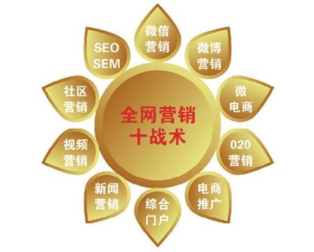 母嬰產(chǎn)品網(wǎng)絡(luò)營(yíng)銷與互聯(lián)網(wǎng)銷售實(shí)戰(zhàn)指南 構(gòu)建信任、創(chuàng)造價(jià)值、實(shí)現(xiàn)增長(zhǎng)