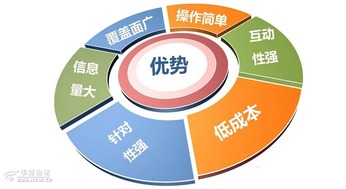 互聯網時代，逸尚公關助您開啟營銷新路徑
