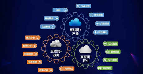互聯網銷售三劍客 產品為皇，營銷為王，推廣為刀