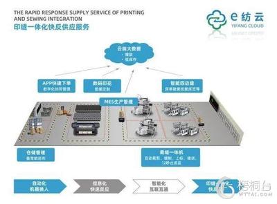 梧桐臺(tái)紡織服裝供應(yīng)鏈服務(wù)平臺(tái)_紡織服裝產(chǎn)業(yè)互聯(lián)網(wǎng)服務(wù)平臺(tái)_服飾產(chǎn)業(yè)供應(yīng)鏈_服飾產(chǎn)業(yè)互聯(lián)網(wǎng)服務(wù)平臺(tái)_原創(chuàng)服飾一手貨源采購(gòu)_梧桐珆