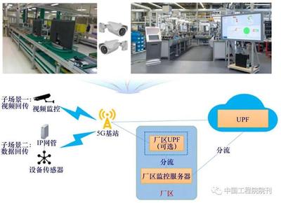 智慧物聯(lián)網系統(tǒng)發(fā)展戰(zhàn)略研究