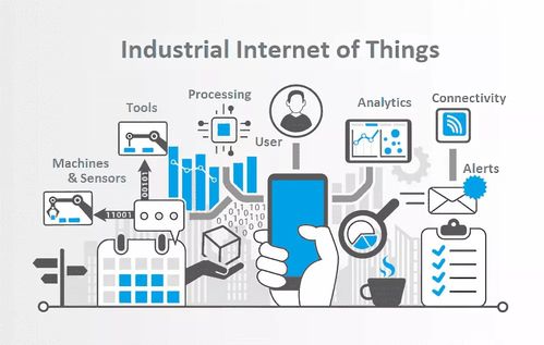 工業(yè)互聯(lián)網(wǎng) 將技術和應用融入千行百業(yè),助力企業(yè)提質(zhì)增效