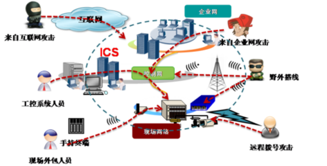 工信部發(fā)布《一季度網(wǎng)絡威脅態(tài)勢分析》 先敵防御構筑安全
