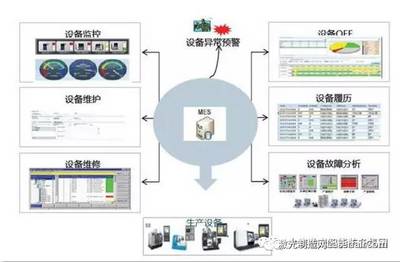 大族激光智能裝備集團舉行中期戰(zhàn)略規(guī)劃大會 上半年完成業(yè)績11億!_科技_網(wǎng)