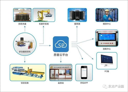 東方機械與中電 福建 工業(yè)互聯網研究院 上云啟動會 簽約圓滿舉行
