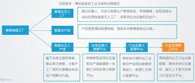 博創(chuàng)智能的智能制造 從裝備制造到工業(yè)互聯網